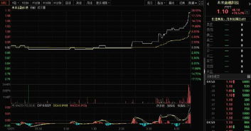 美股集体遇挫 未来金融科技逆势暴涨19.57