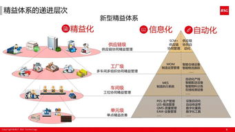 60张超干货ppt解读如何打造精益体系下的智能工厂