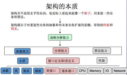 程序员的3年之痒改变的不止薪水