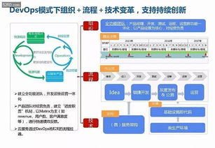 揭秘华为18年研发模式演进历程