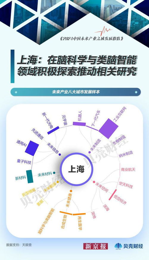 中国未来产业图谱⑦ 未来产业城市发展样本 北京量子科技居首