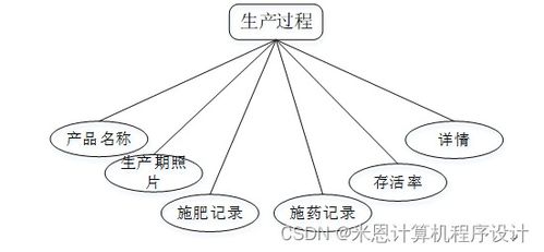 基于java的农产品管理系统的设计与实现934429计算机毕设jsp