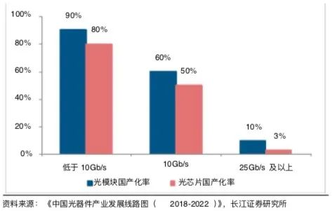 中国光芯片产业格局及国产替代分析