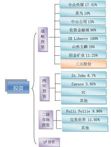 热点丨揭秘复星集团的庞大投资版图