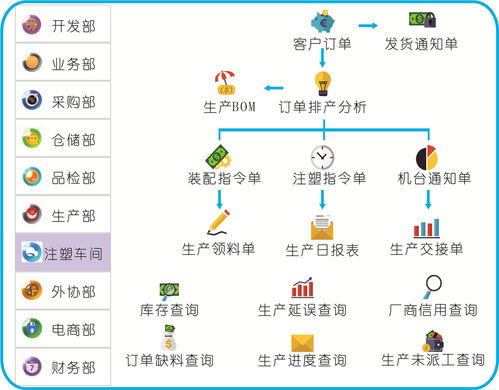 福建管理软件erp排名前十