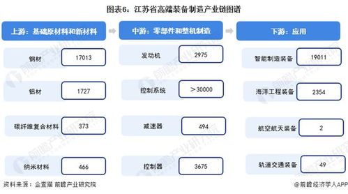 建议收藏 2024年江苏省高端装备制造产业链全景图谱 附产业政策 产业链现状图谱 产业资源空间布局 产业链发展规划